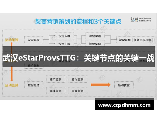 武汉eStarProvsTTG：关键节点的关键一战
